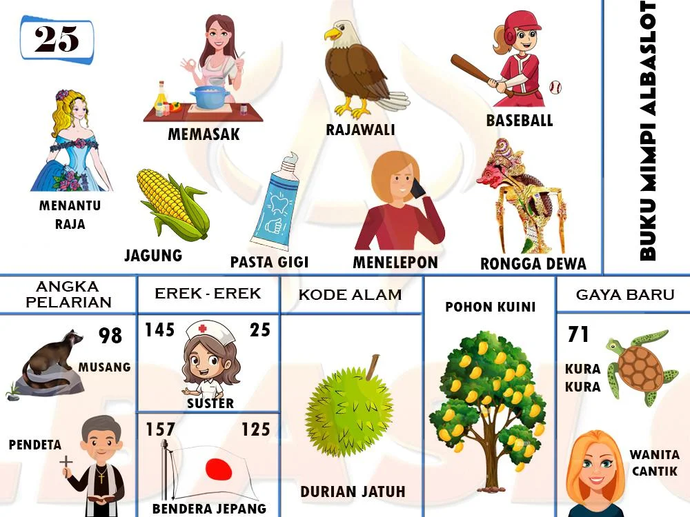 buku mimpi erek erek togel 25