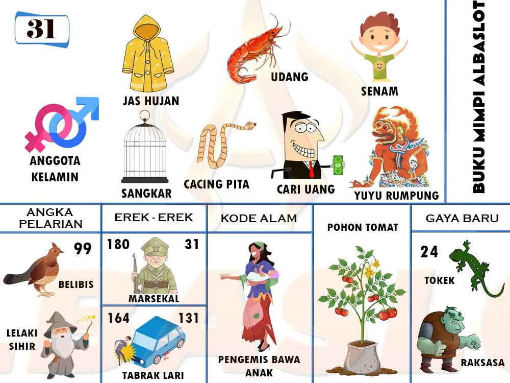 buku mimpi erek erek togel 31
