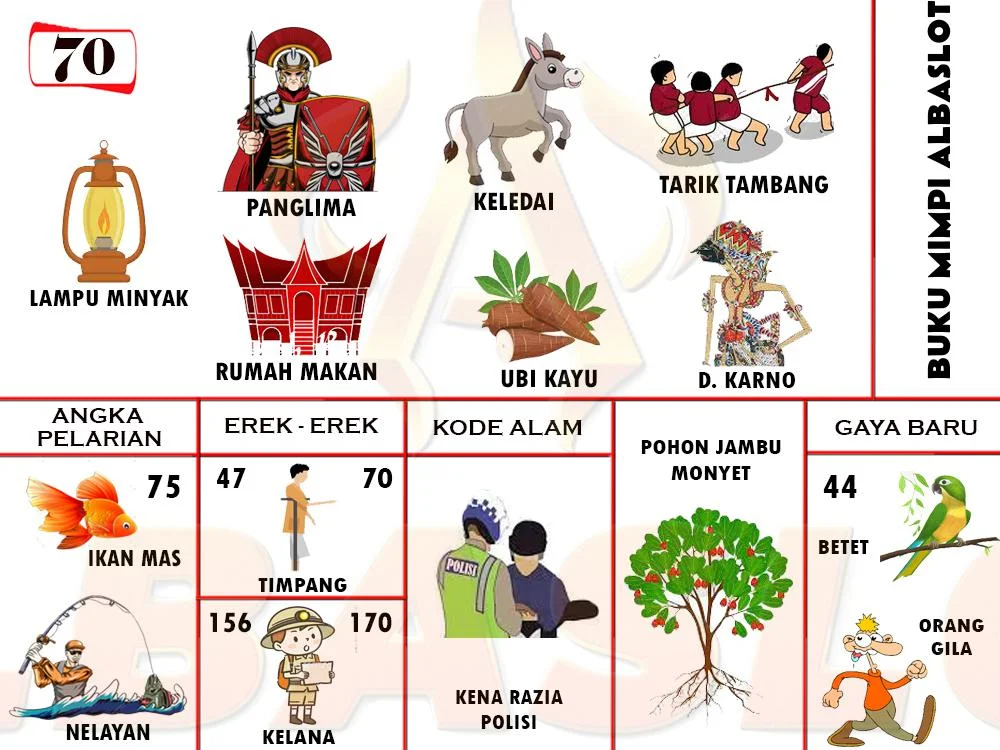 buku mimpi erek erek togel 70