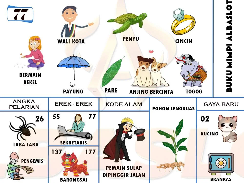 buku mimpi erek erek togel 77