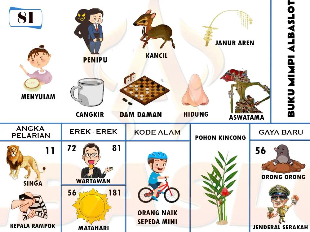 buku mimpi erek erek togel 81