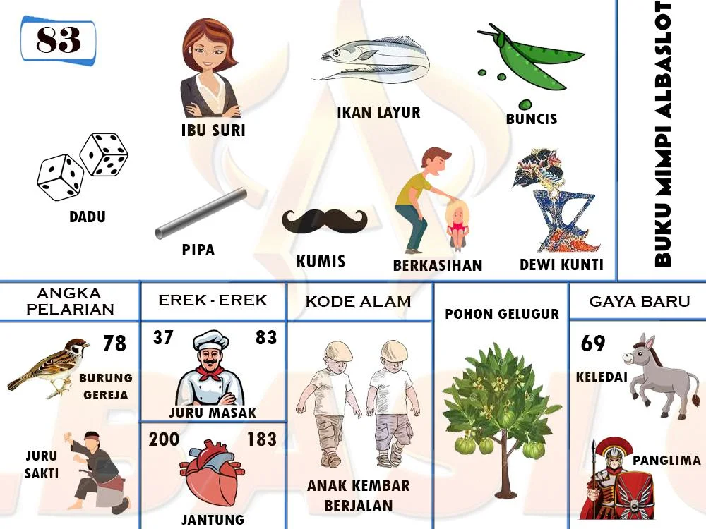 buku mimpi erek erek togel 83