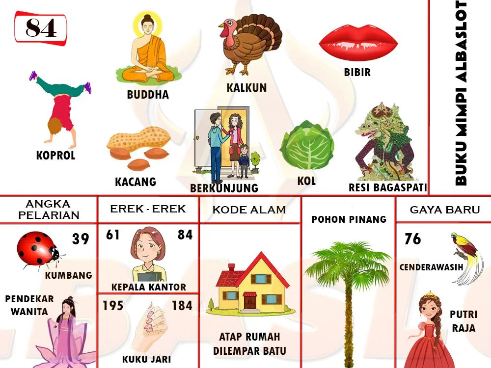 buku mimpi erek erek togel 84
