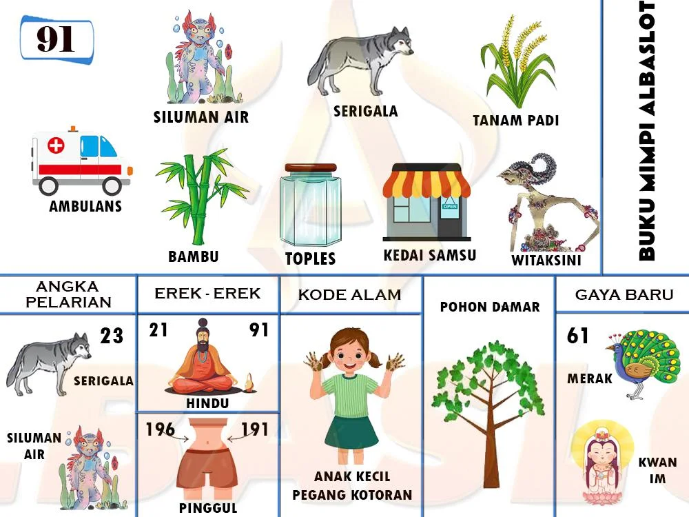 buku mimpi erek erek togel 91