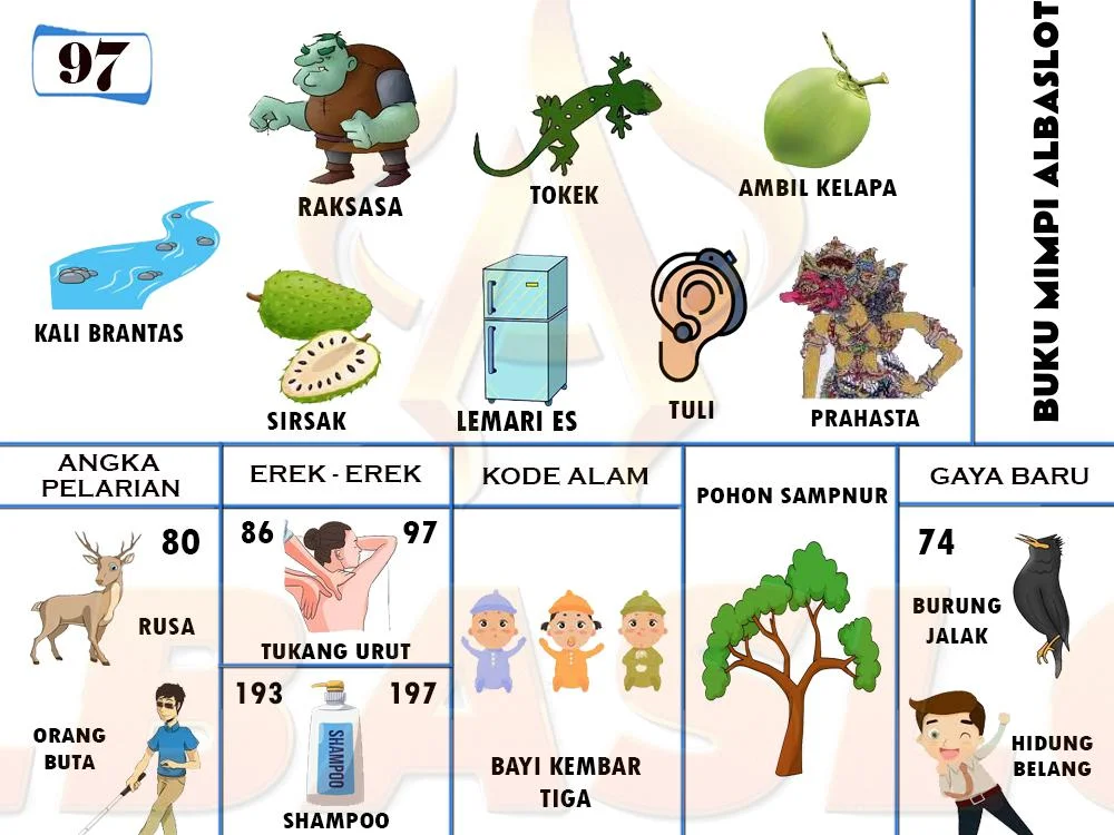 buku mimpi erek erek togel 97